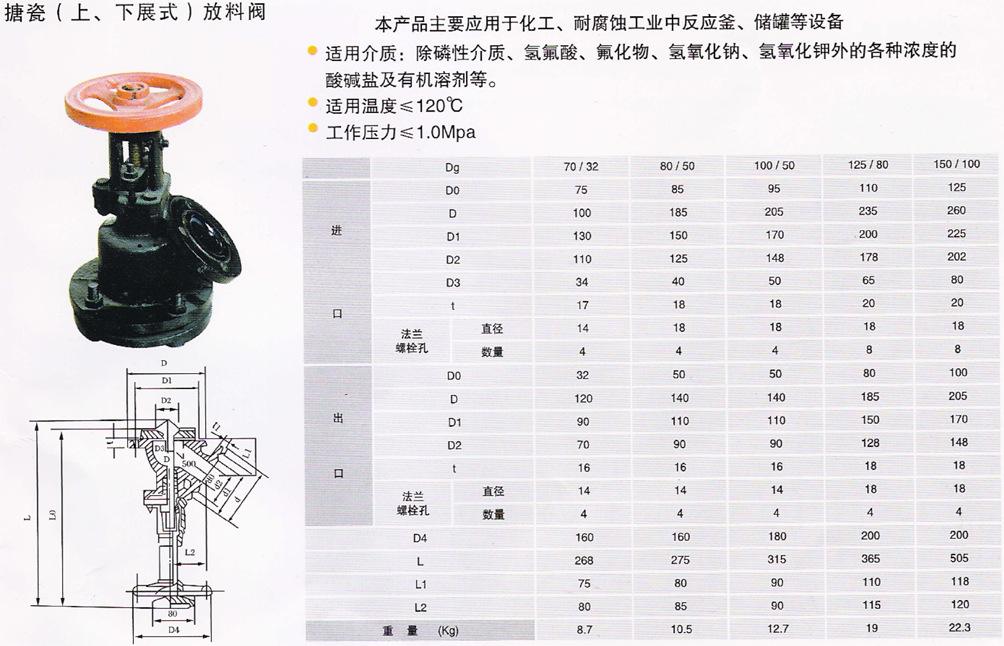 搪玻璃放料閥參數