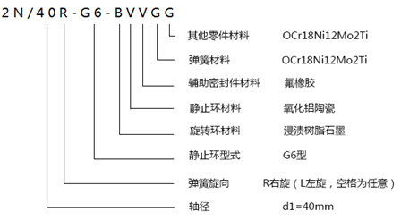 單端面機械密封型號及尺寸標識