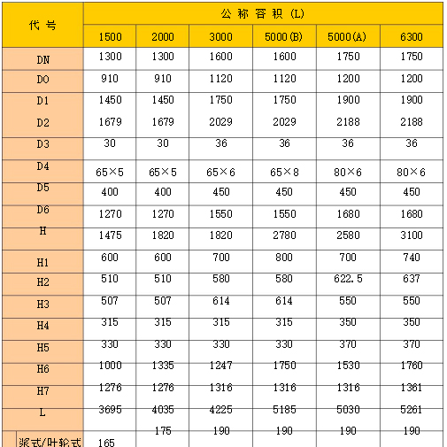 搪玻璃反應釜國標