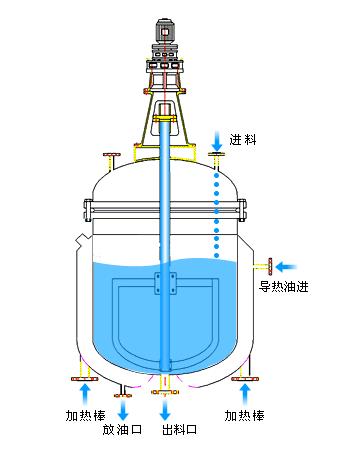 電加熱反應(yīng)釜傳動裝置的結(jié)構(gòu)和運(yùn)作是怎樣的