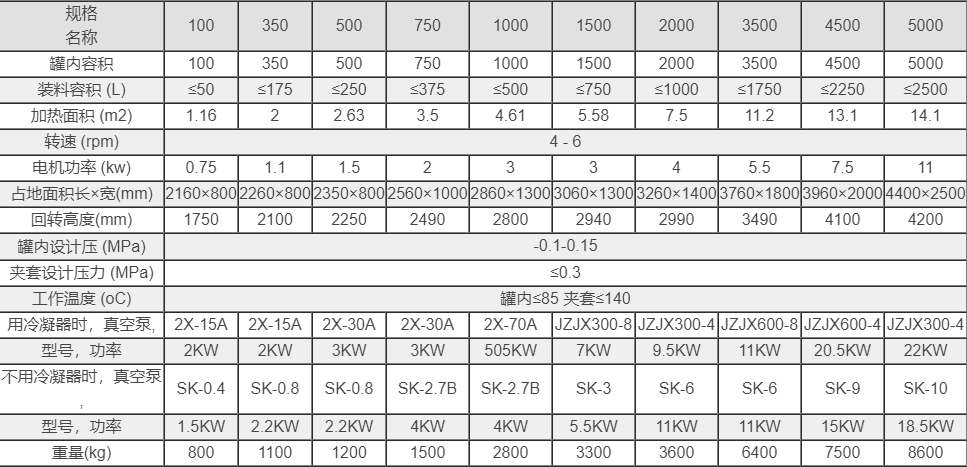 搪玻璃雙錐干燥機規格參數