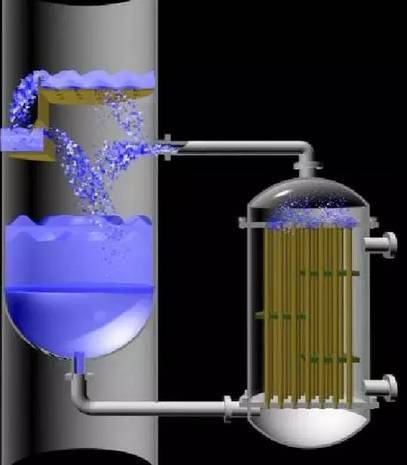 再沸器的分類和工作原理(圖2)