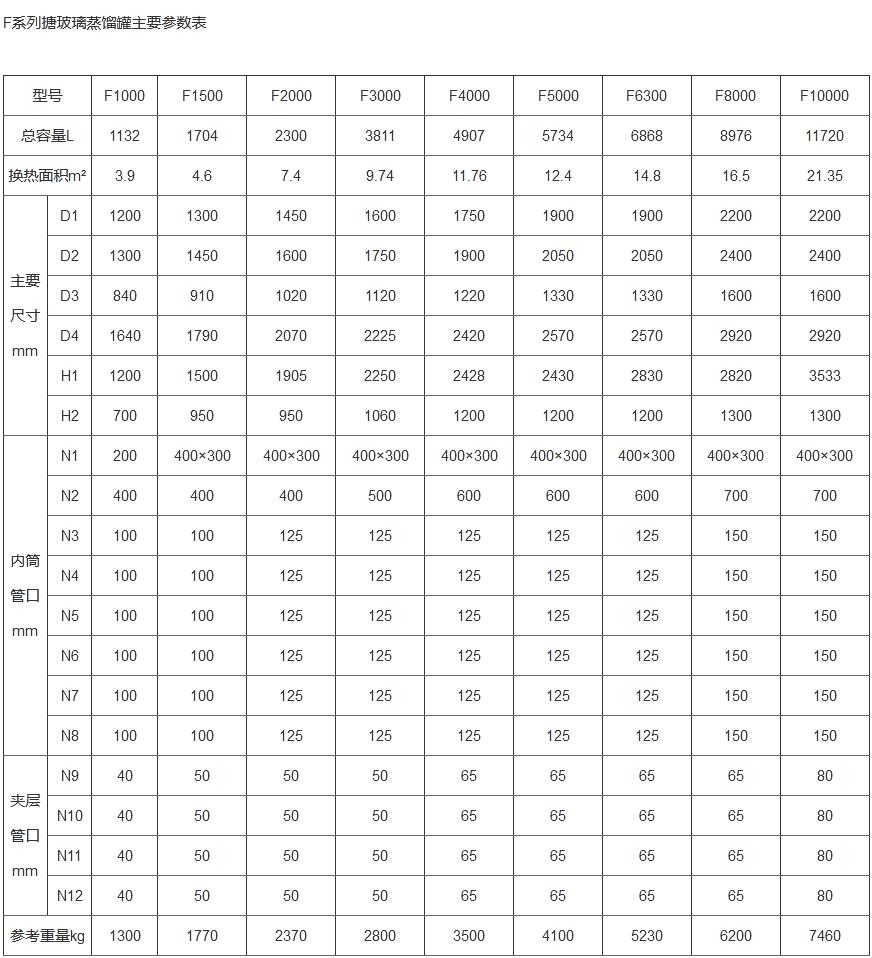 F系列搪玻璃蒸餾罐(圖1)