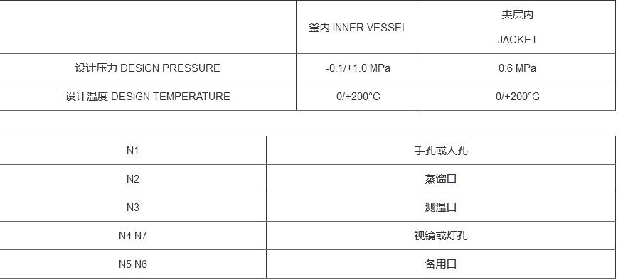 F系列搪玻璃蒸餾罐(圖2)