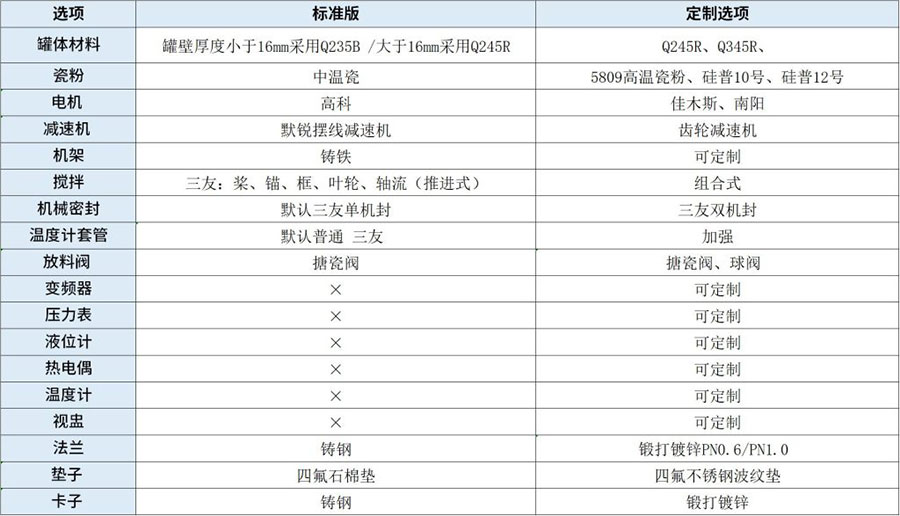 閉式搪瓷反應釜